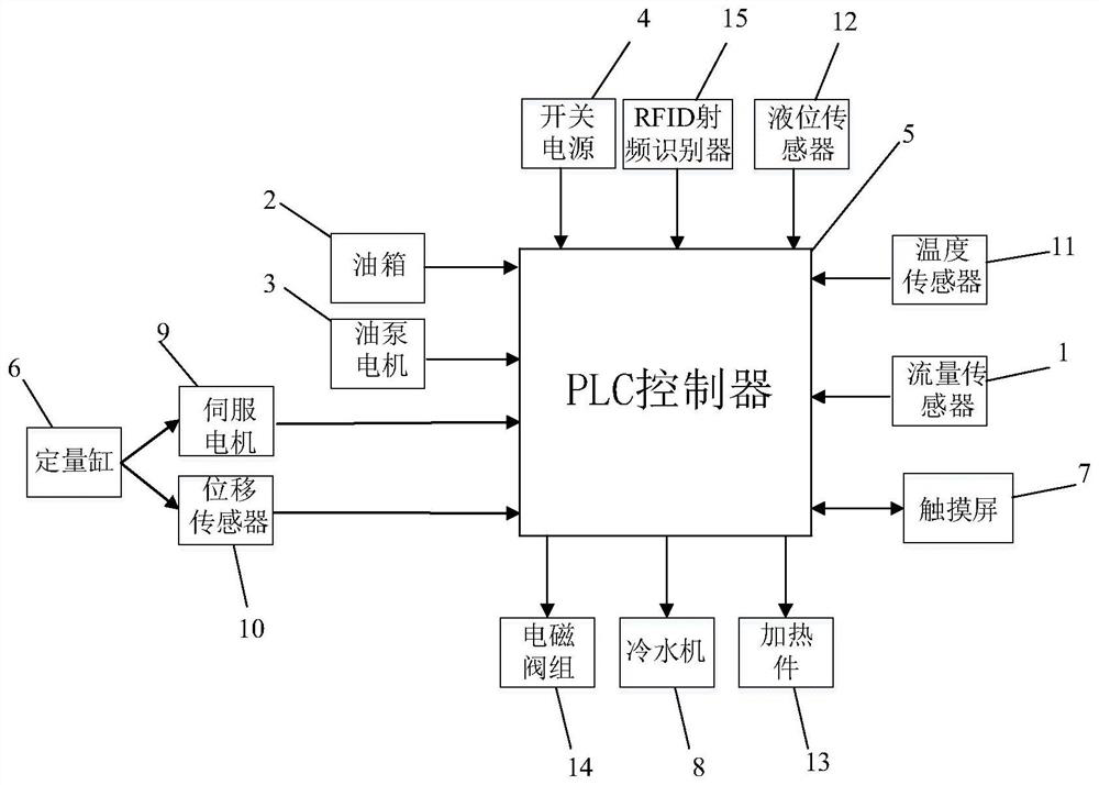 An automatic quantitative oil injection control system and control method for shock absorbers