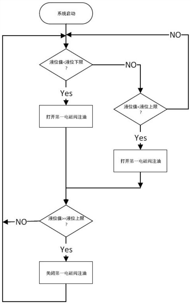 An automatic quantitative oil injection control system and control method for shock absorbers