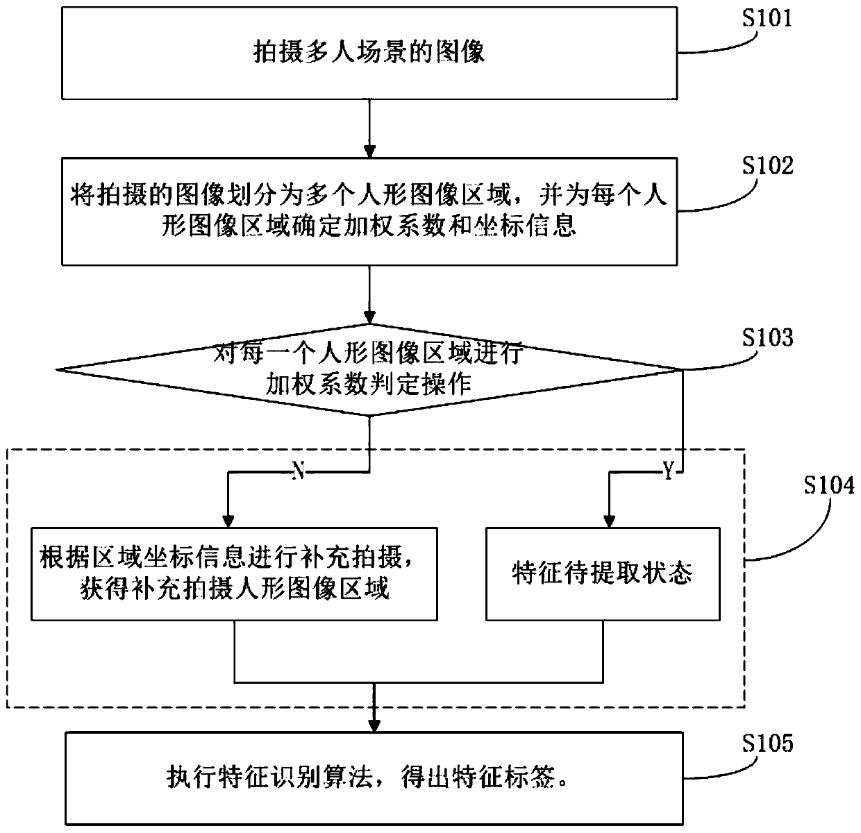 Intelligent recognition shooting method and system for multi-person scene and storage medium
