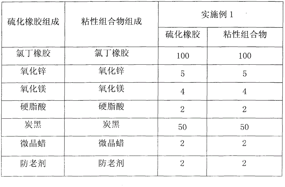 Method for adhering vulcanized rubber to metal