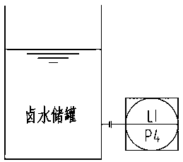 A liquid level and density on-line liquid separation measuring device