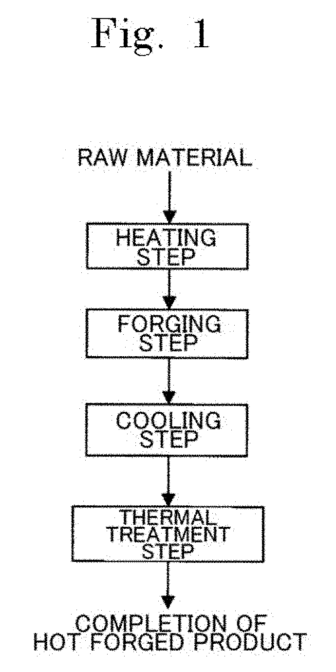 Method of producing hot forged product using brass and hot forged product and wetted product such as valve and water faucet molded using the same