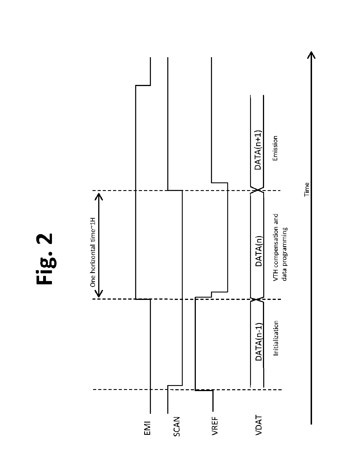 TFT pixel threshold voltage compensation circuit with data voltage applied at light-emitting device