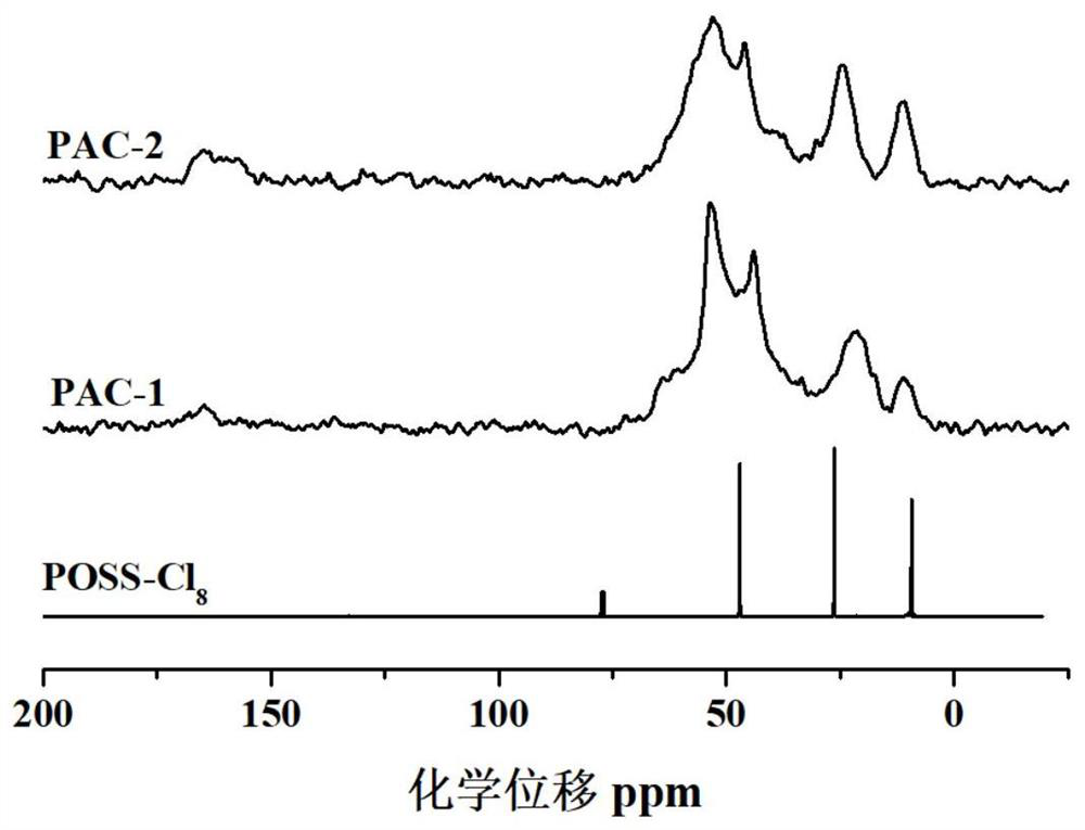 Preparation method of heavy metal ion adsorbent based on amino functionalized silsesquioxane