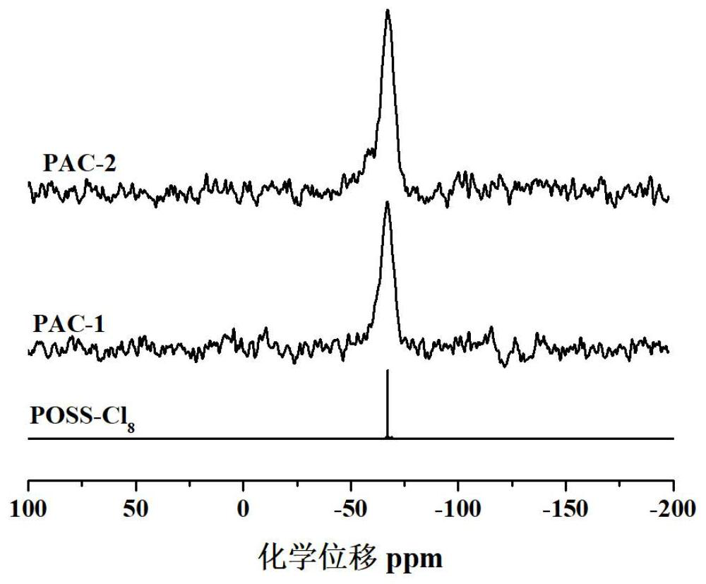 Preparation method of heavy metal ion adsorbent based on amino functionalized silsesquioxane