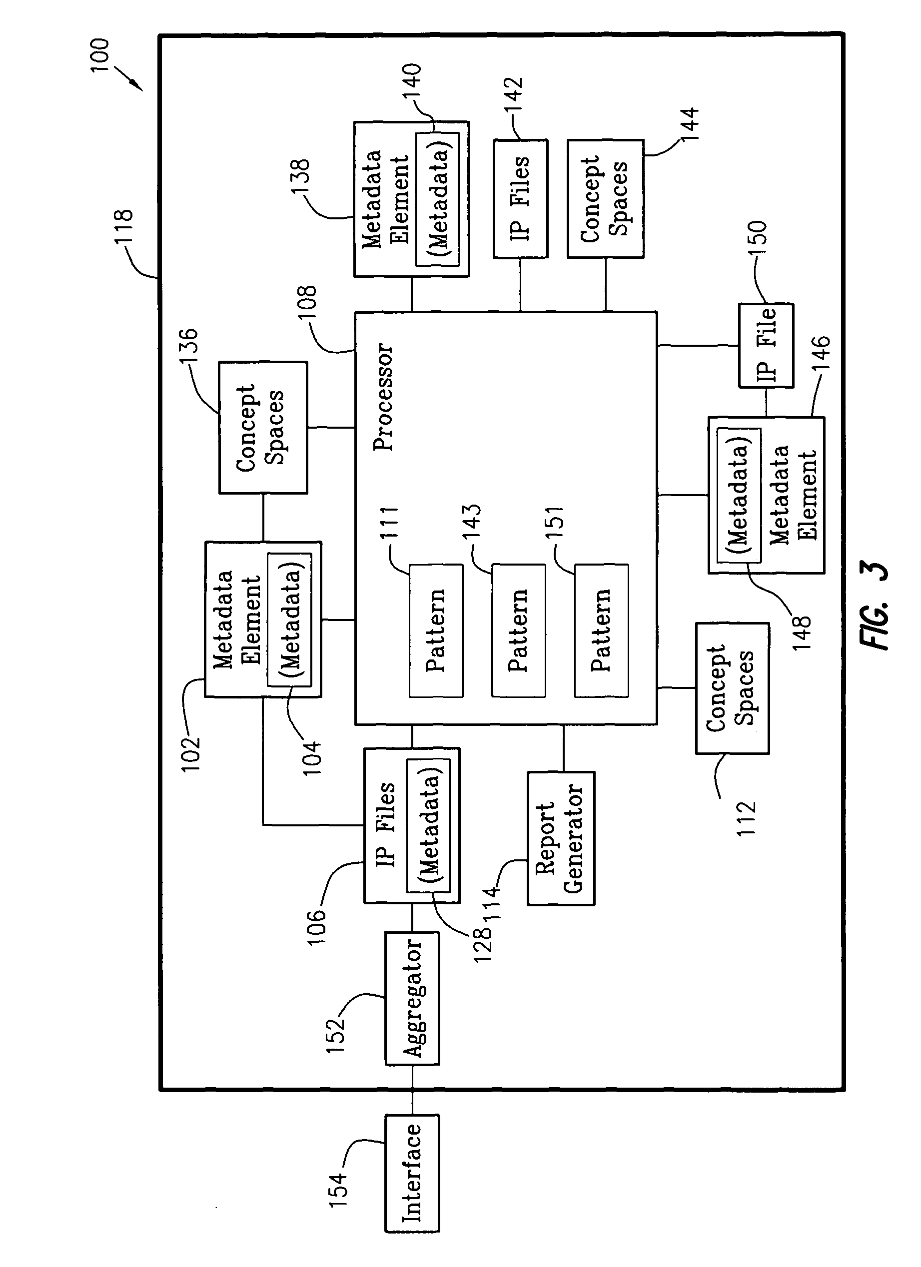 Method and system for monitoring innovation activity