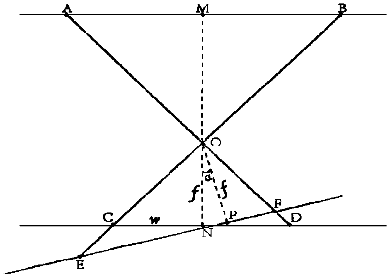 A Robust Detection Method for Moving Targets under Rotating Scanning of Area Array Camera