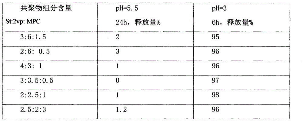 Coating material for ruminant feed additive and preparing method thereof