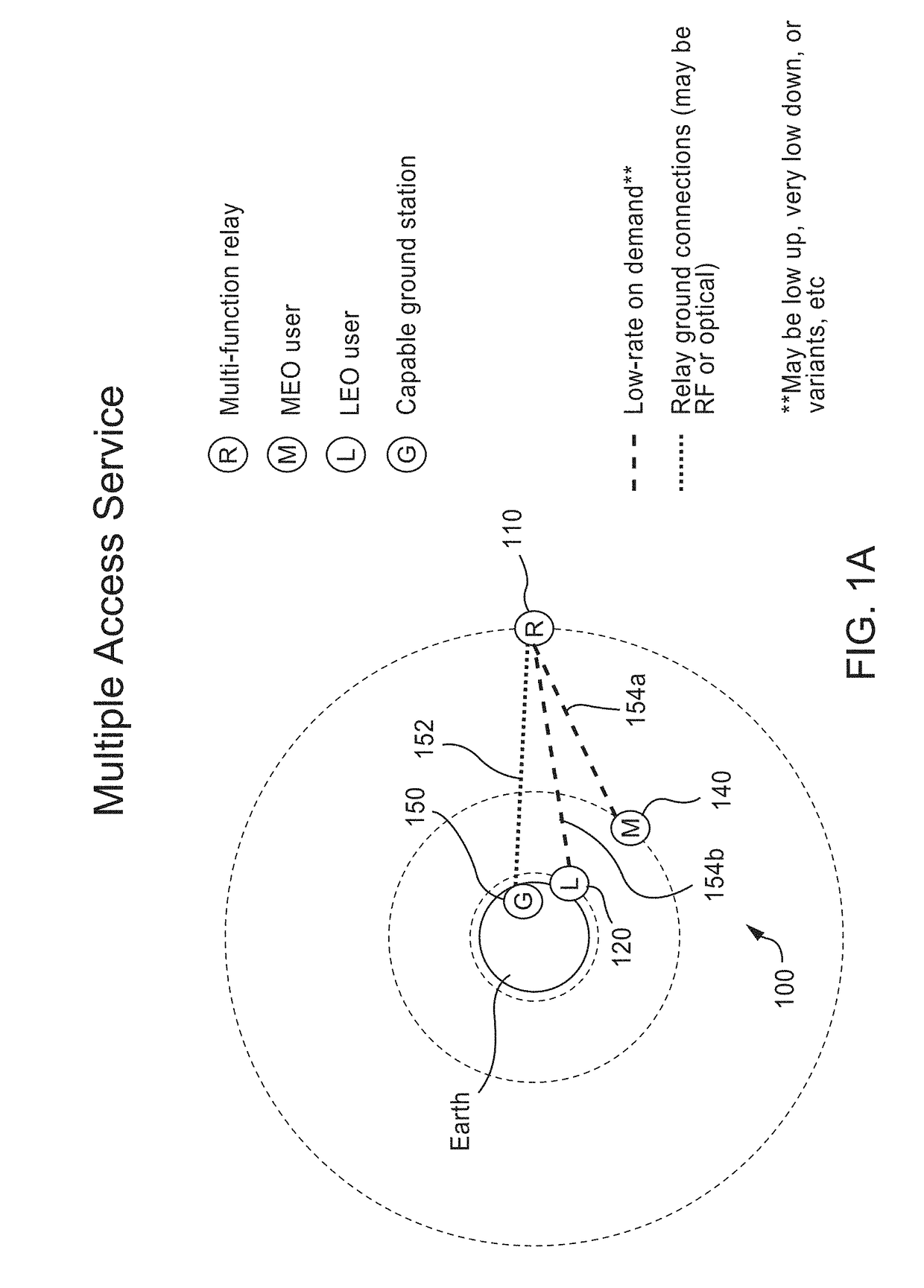 Methods, systems, and apparatus for global multiple-access optical communications