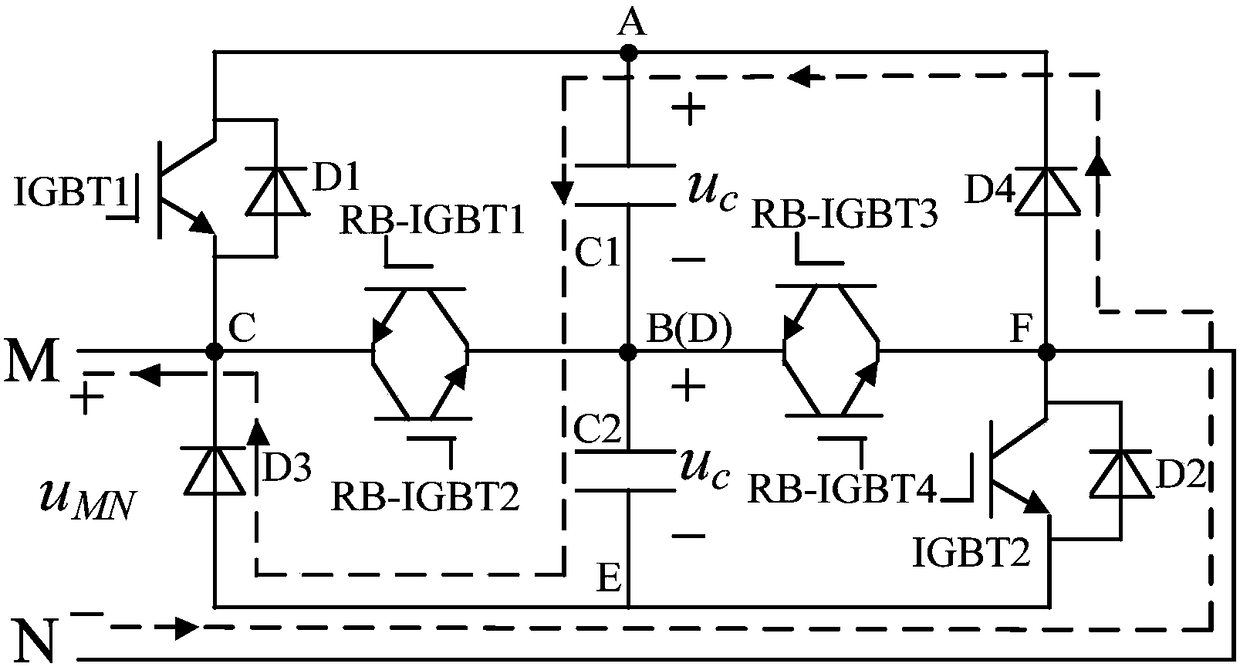 Dual inverse impedance type submodule, control method and modular multi-level converter