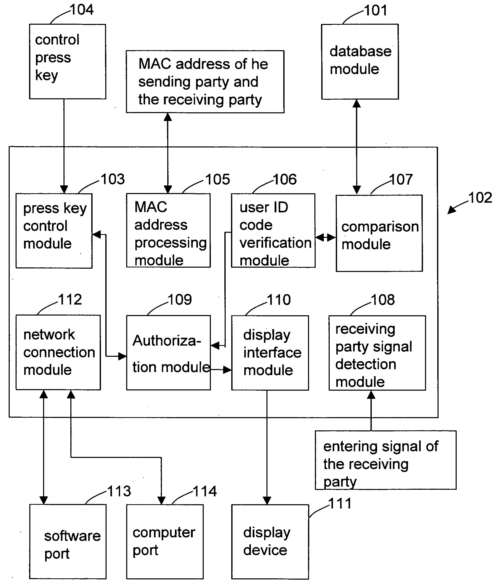 Network audio / video communication system and method