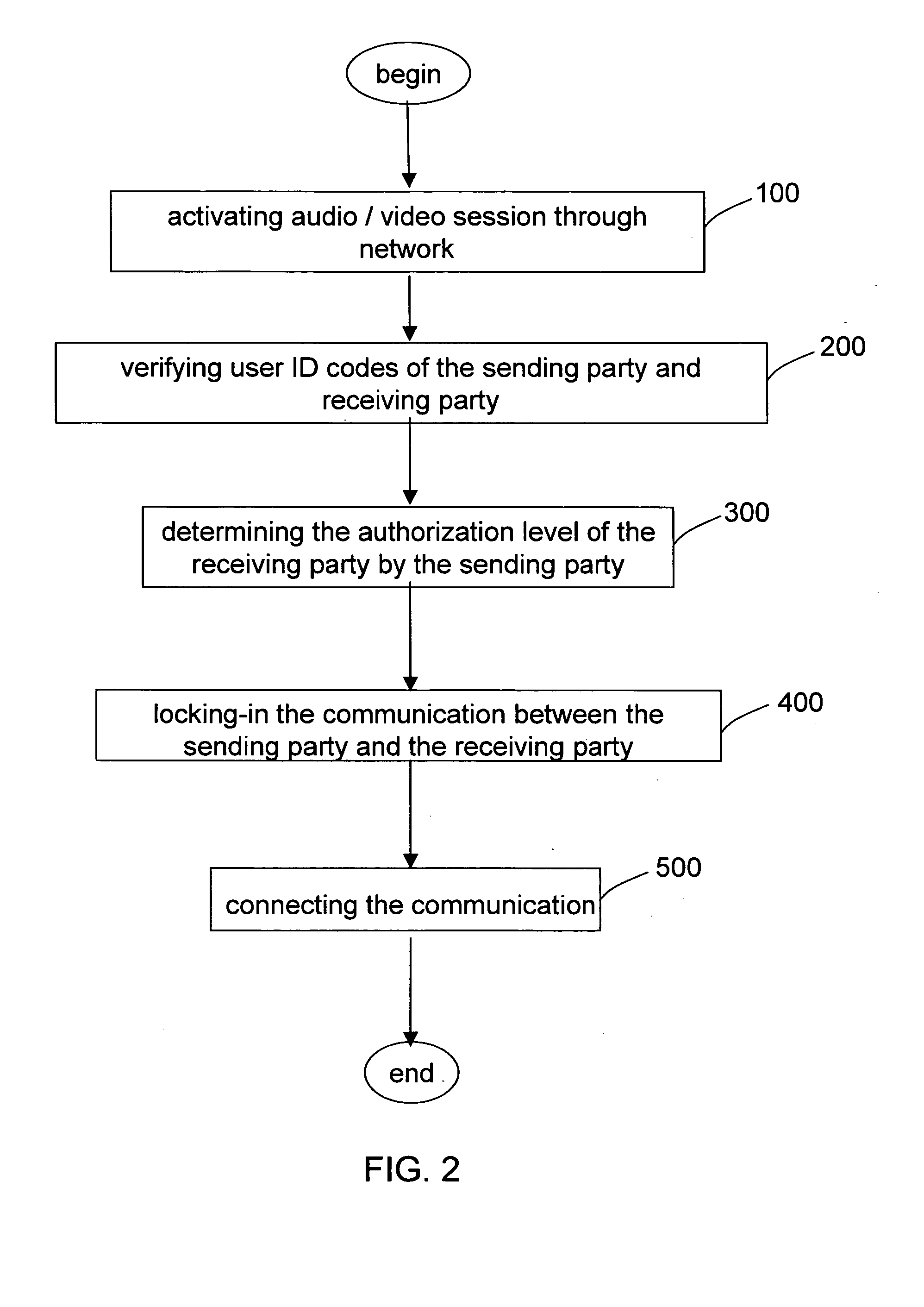 Network audio / video communication system and method