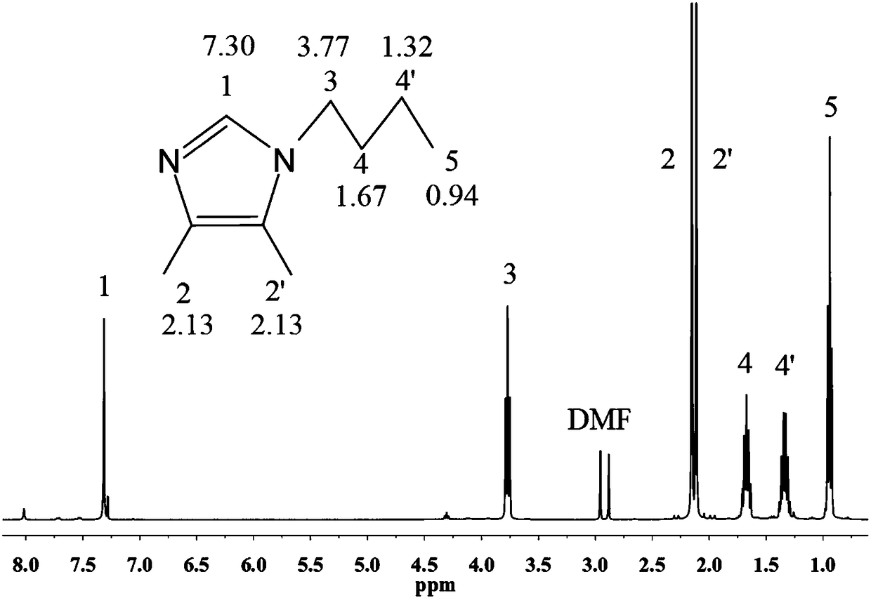 Method for preparing N1-long chain alkane substituted-4,5-dimethylimidazole type basic anion exchange membrane