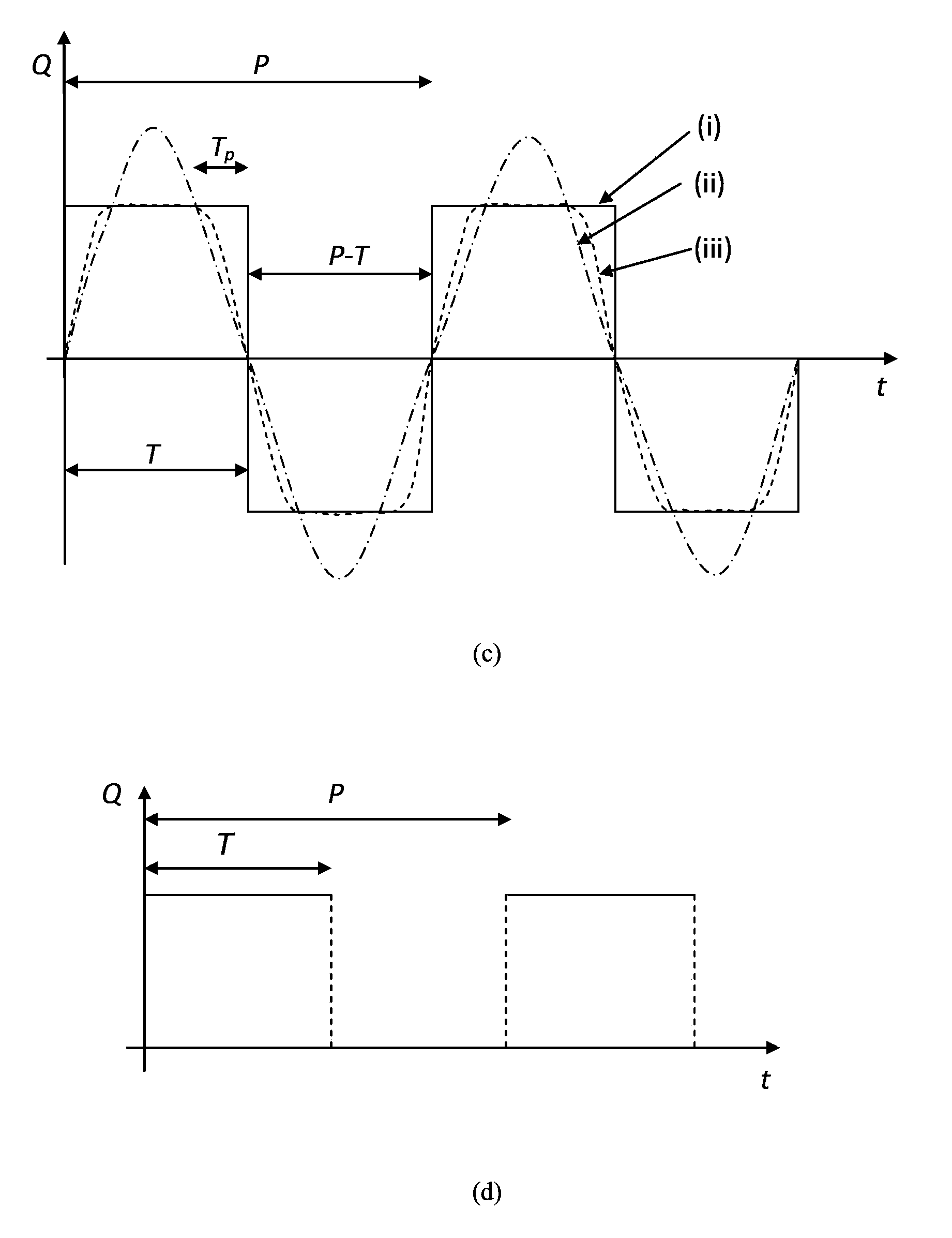 Method for generating electromagnetic force with temporal and spatial variation in conducting liquid by adopting fluid driving