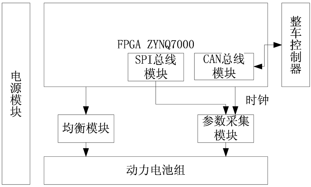 Novel distributed battery management system and method thereof