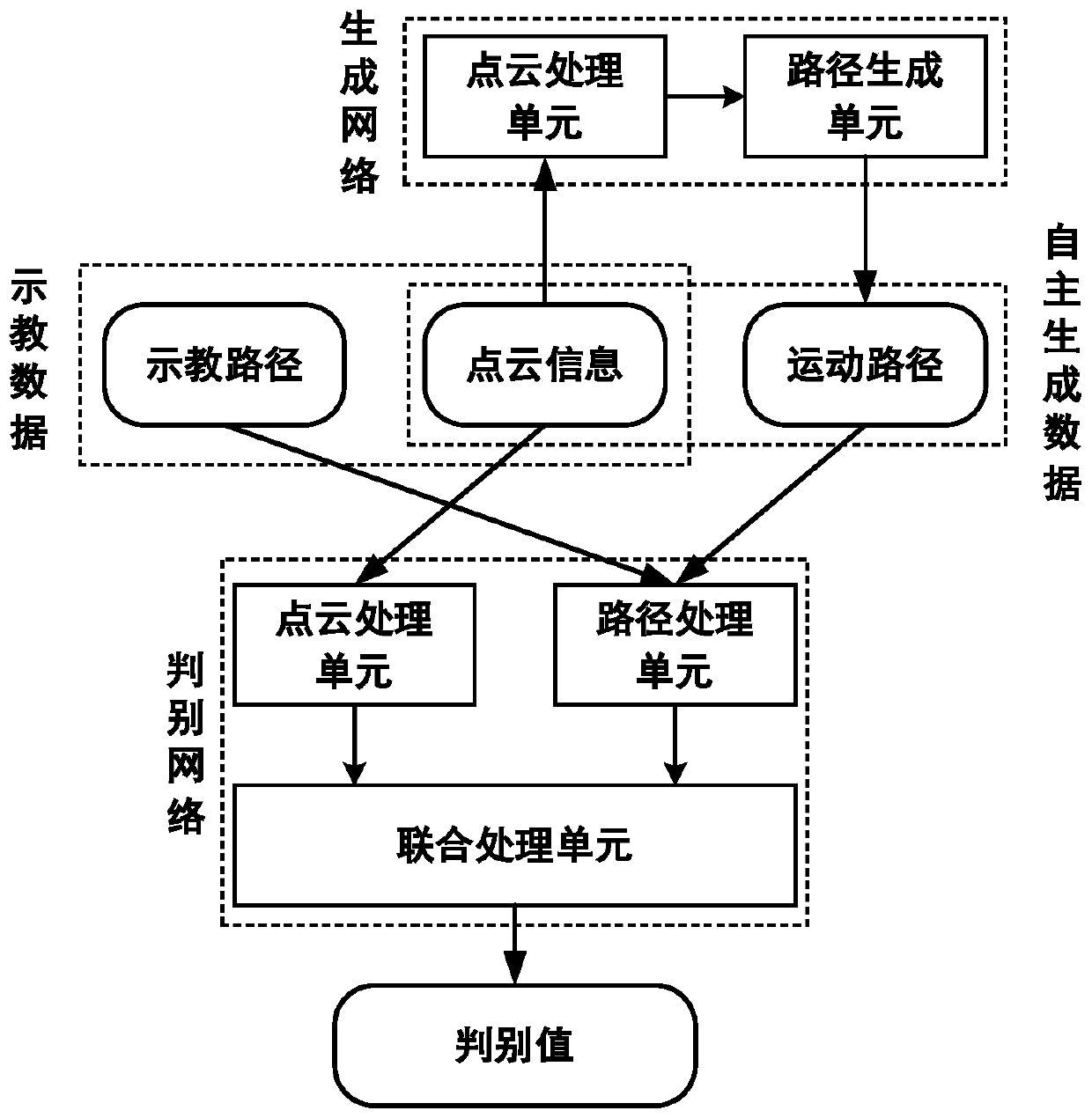 Robot out-of-order workpiece grabbing method based on deep reverse reinforcement learning