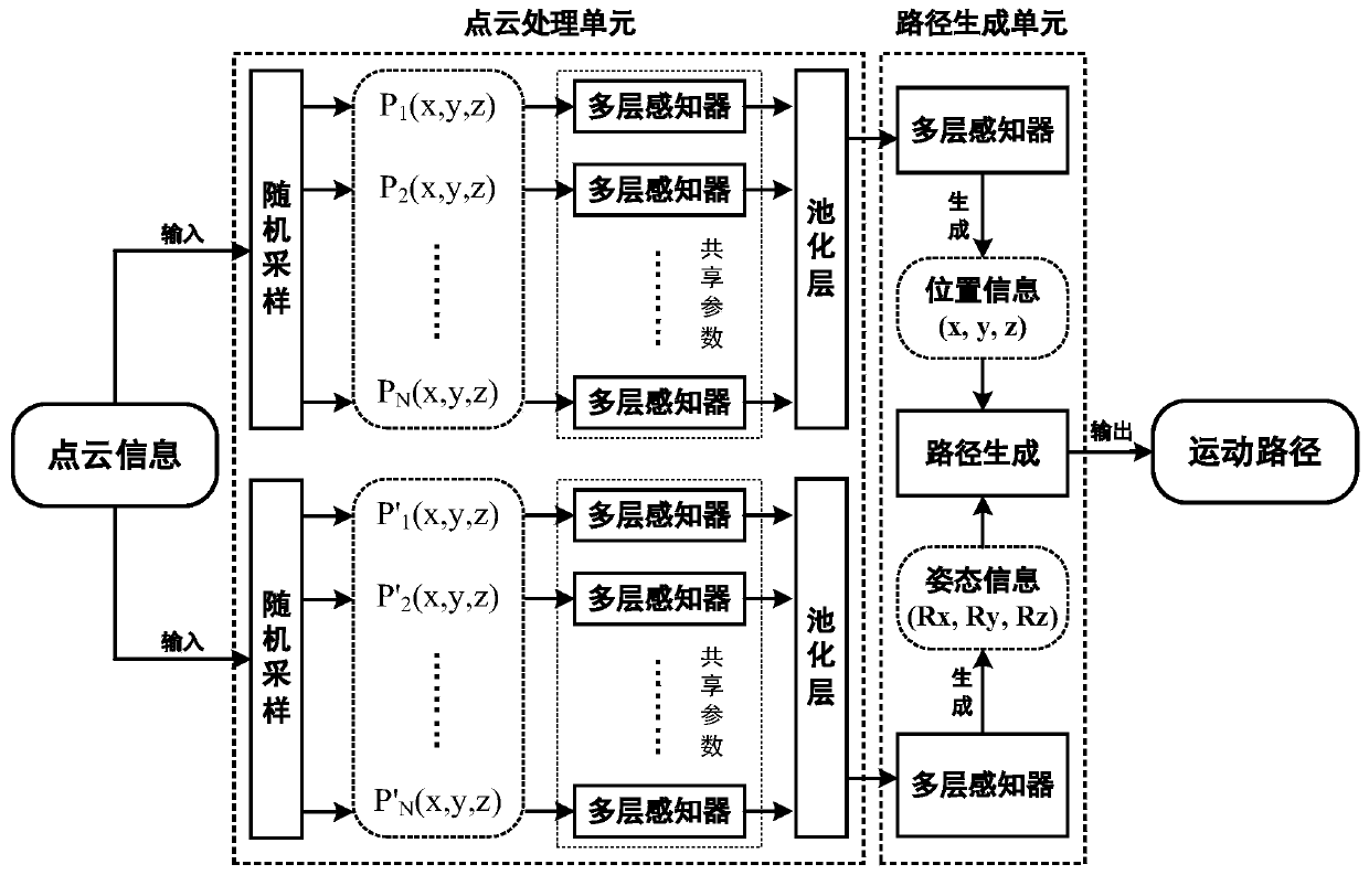 Robot out-of-order workpiece grabbing method based on deep reverse reinforcement learning