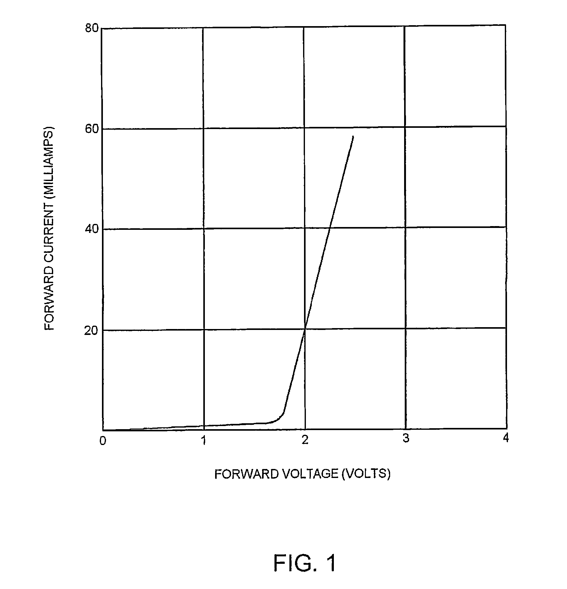 Fault protector for opto-electronic devices and associated methods