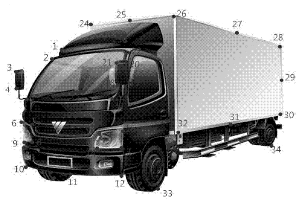 Single-image truck volume measurement method based on three-dimensional model
