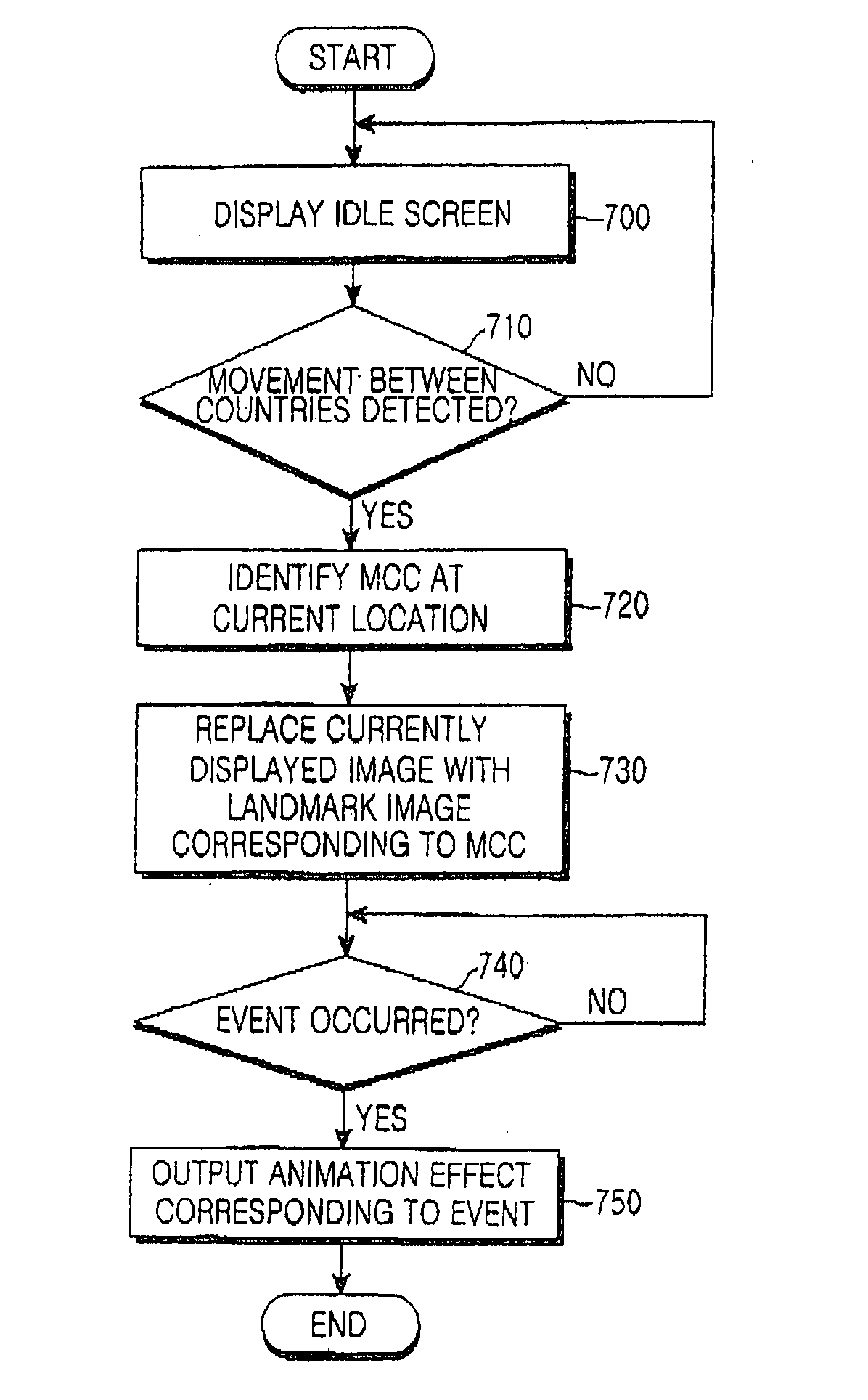 Method for providing idle screen layer endowed with visual effect and method for providing idle screen by using the same