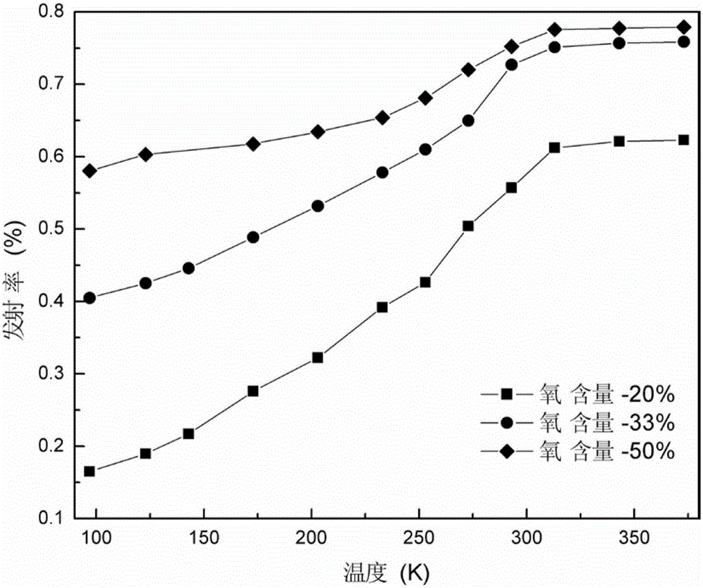 A kind of thermochromic film material and its preparation