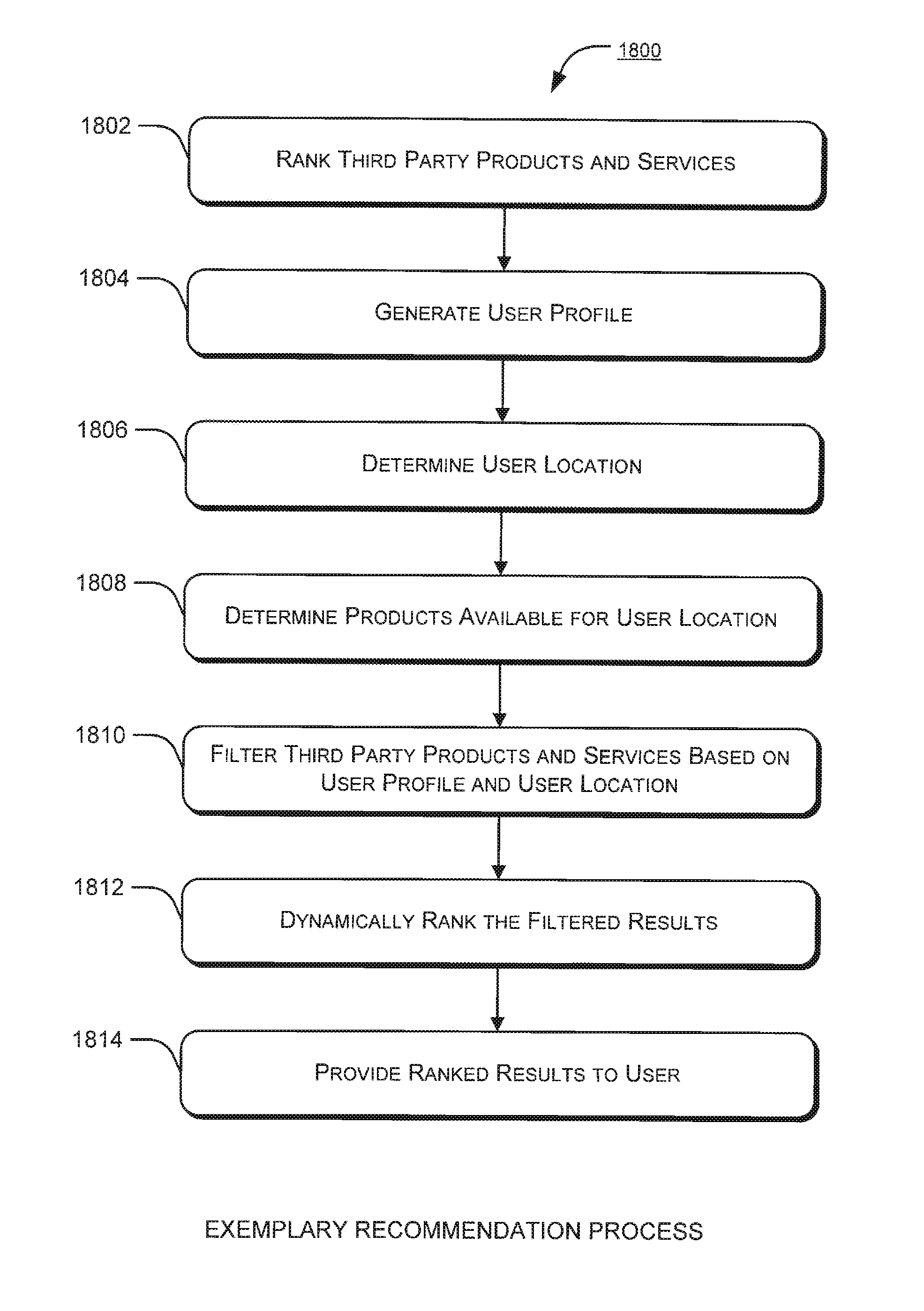 Systems and methods for recommending third party products and services