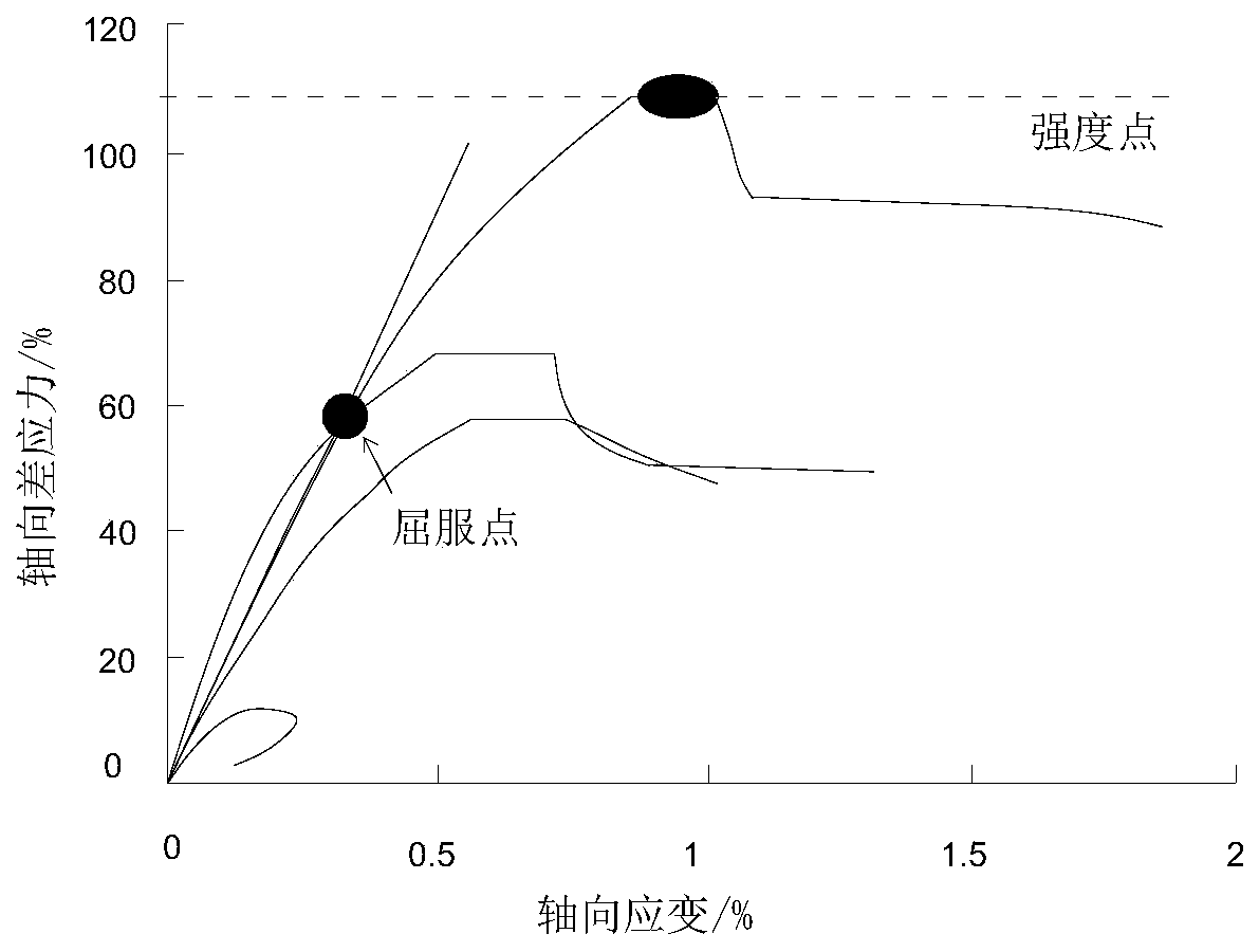 A method for characterizing the pore structure of shale gas reservoirs and an evaluation method for shale gas reservoirs