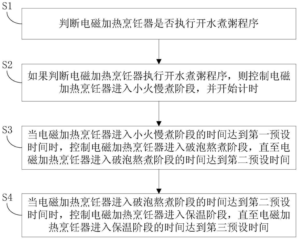 Electromagnetic heating cooker and its cooking control method and device when cooking porridge