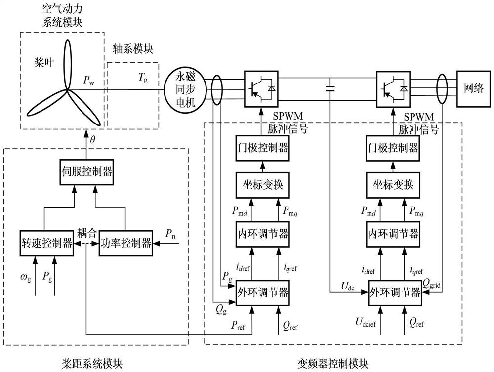 Graphics Processor Memory Management Method for Power Electronics Transient Simulation Acceleration