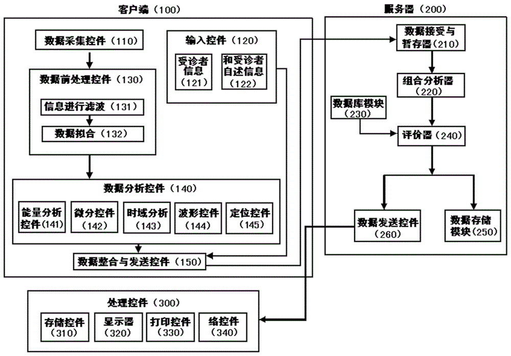 TCM diagnosis system