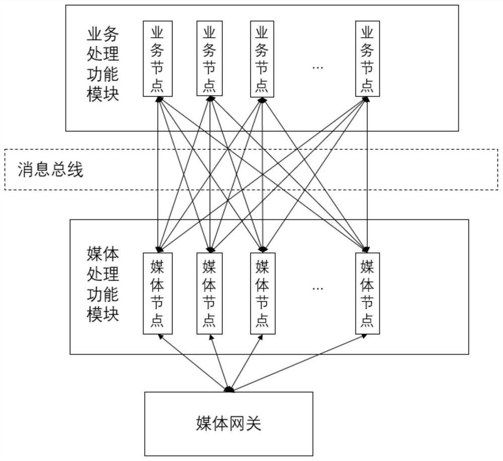 Implementation system related to super-large-scale IMS AS technology