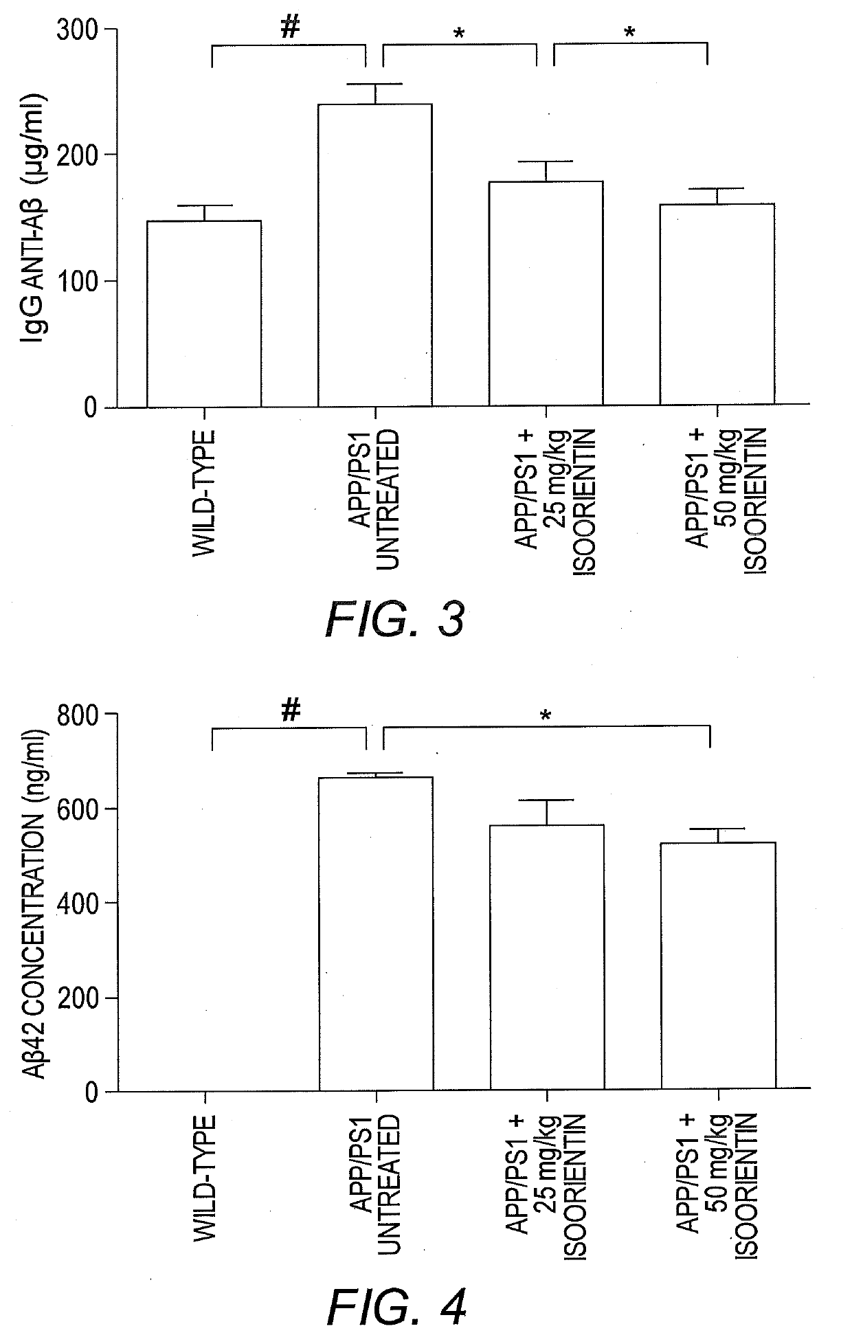 Gsk-3ß inhibitors and use thereof in methods of treatment