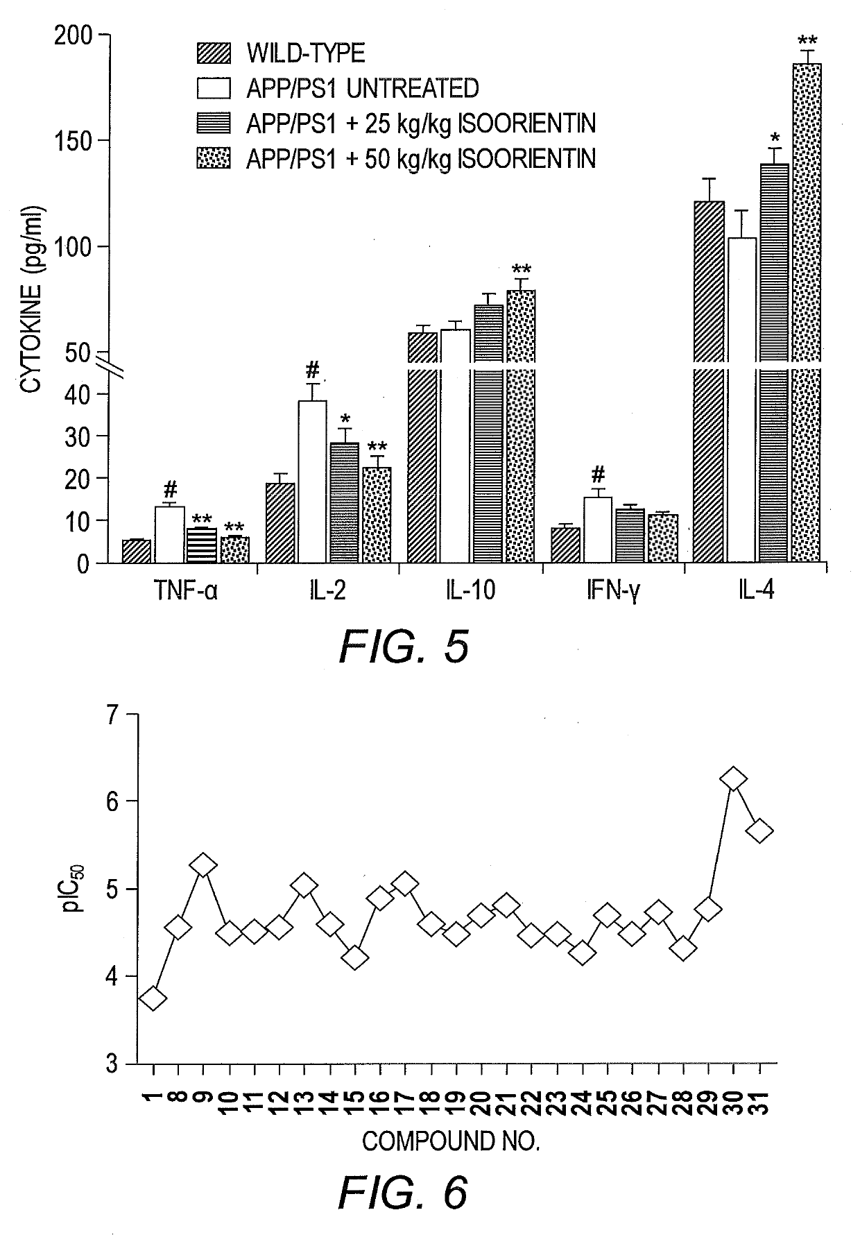 Gsk-3ß inhibitors and use thereof in methods of treatment