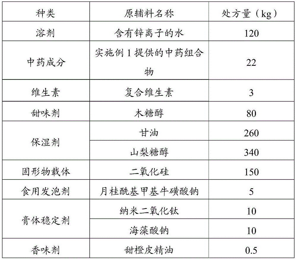 Traditional Chinese medicine composition and preparation method thereof, and oral cavity cleaning and nursing product and preparation method thereof