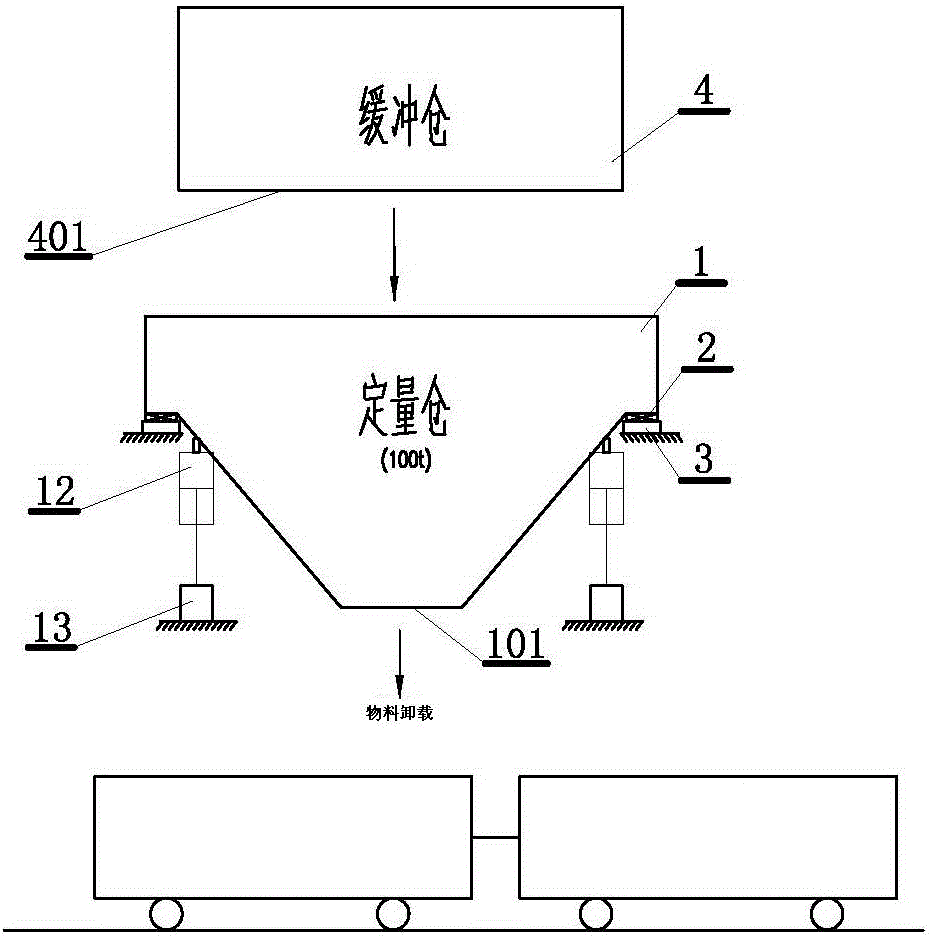 A coal train loading non-continuous accumulative loading system and method
