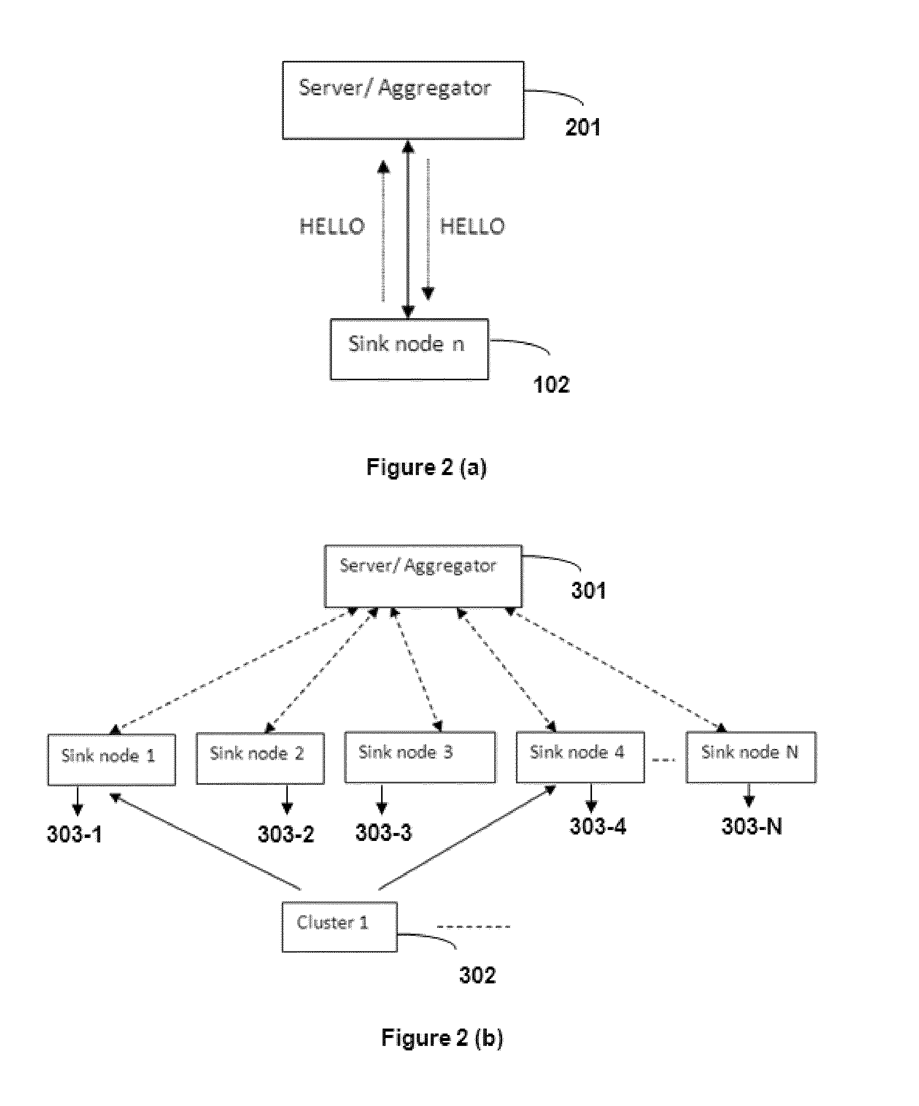 Method and system for preserving privacy during data  aggregation in a wireless sensor network