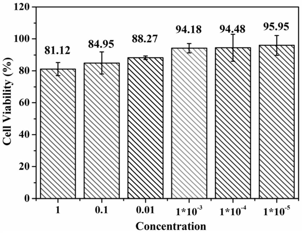A ratiometric fluorescent molecularly imprinted paper chip and its preparation method and application