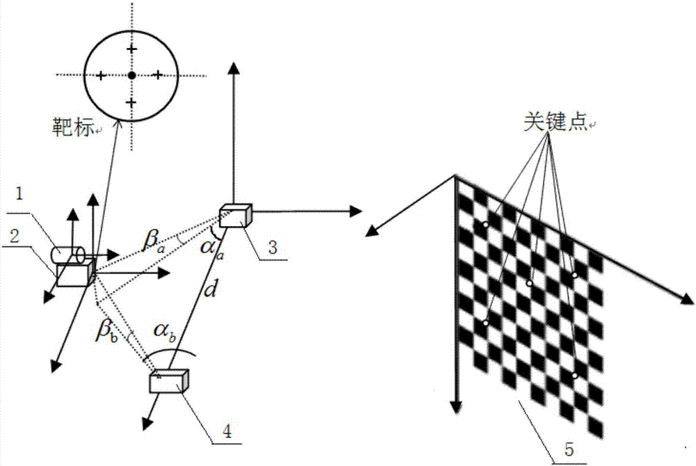 High-precision mechanical arm hand-eye camera calibration method and system