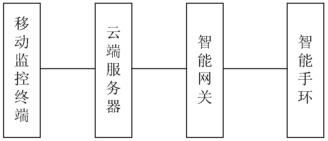 A mobile intelligent monitoring device