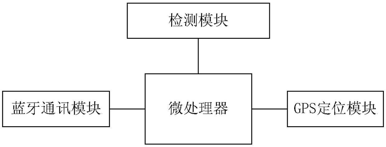 A mobile intelligent monitoring device