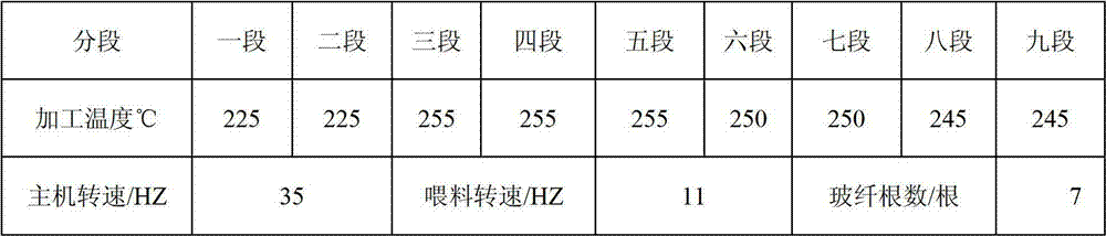 Flame-retardant glass fiber reinforced polyamide 6/polyamide 612 (PA6/PA612) alloy composite and preparation method thereof