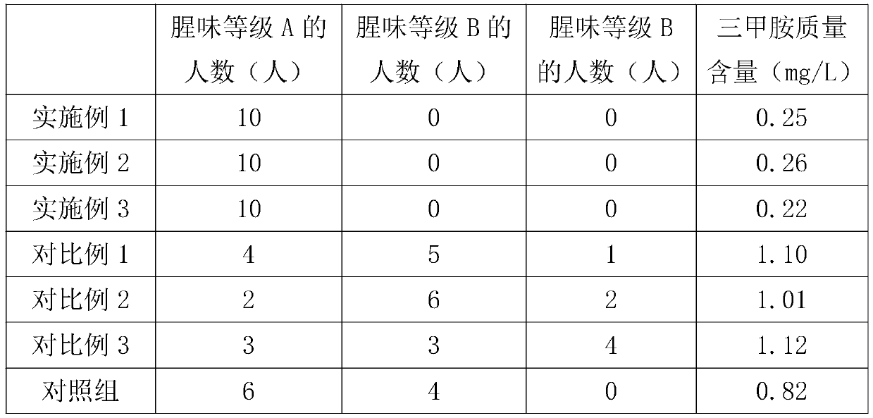 Safe and healthy functional beef tallow deodorization treatment method