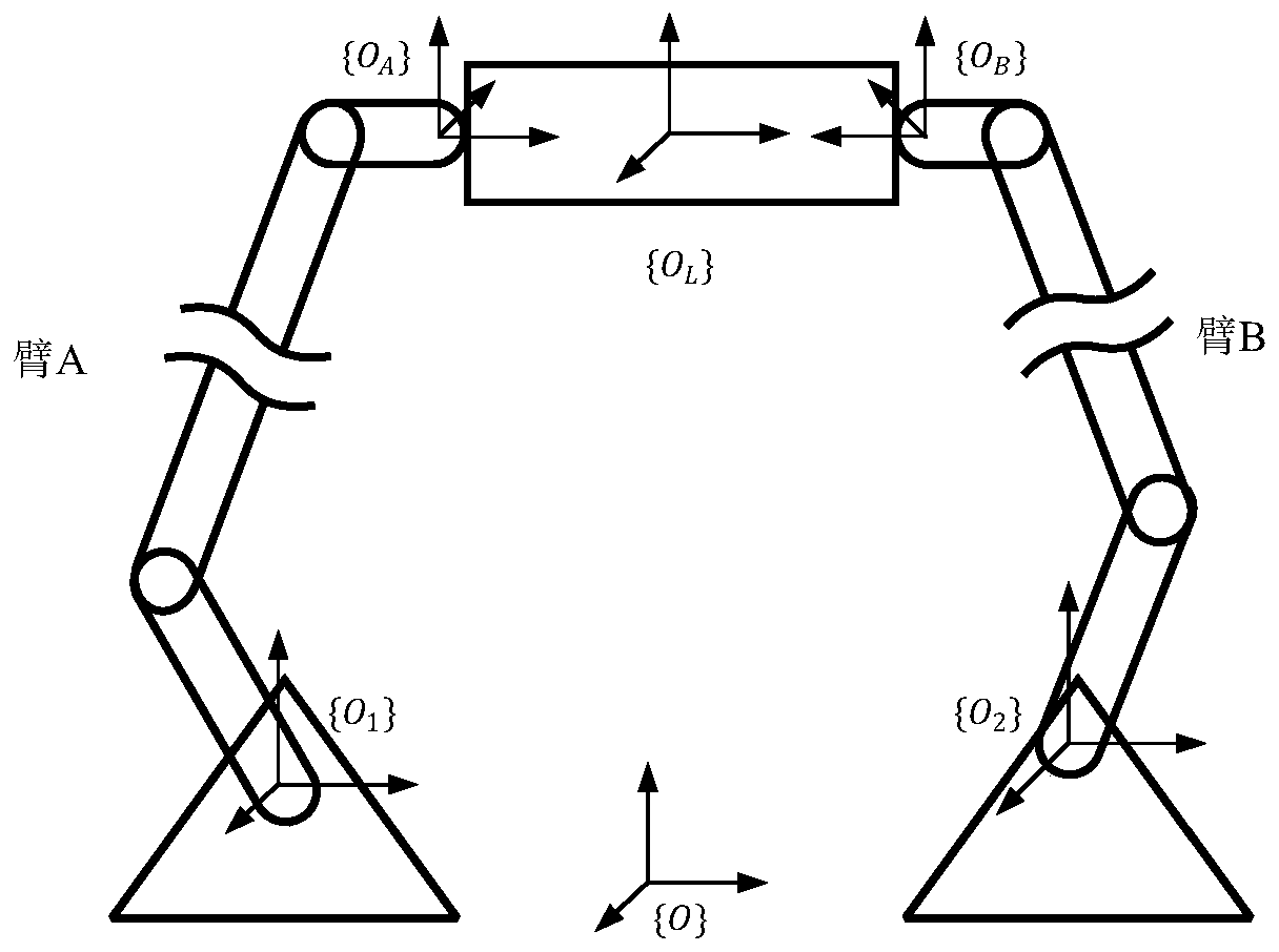 Double-arm robot cooperative impedance control method based on estimated dynamics model