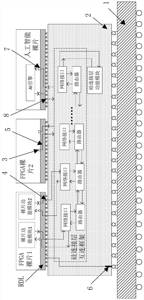 FPGA device of network-on-chip is formed using silicon connection layer