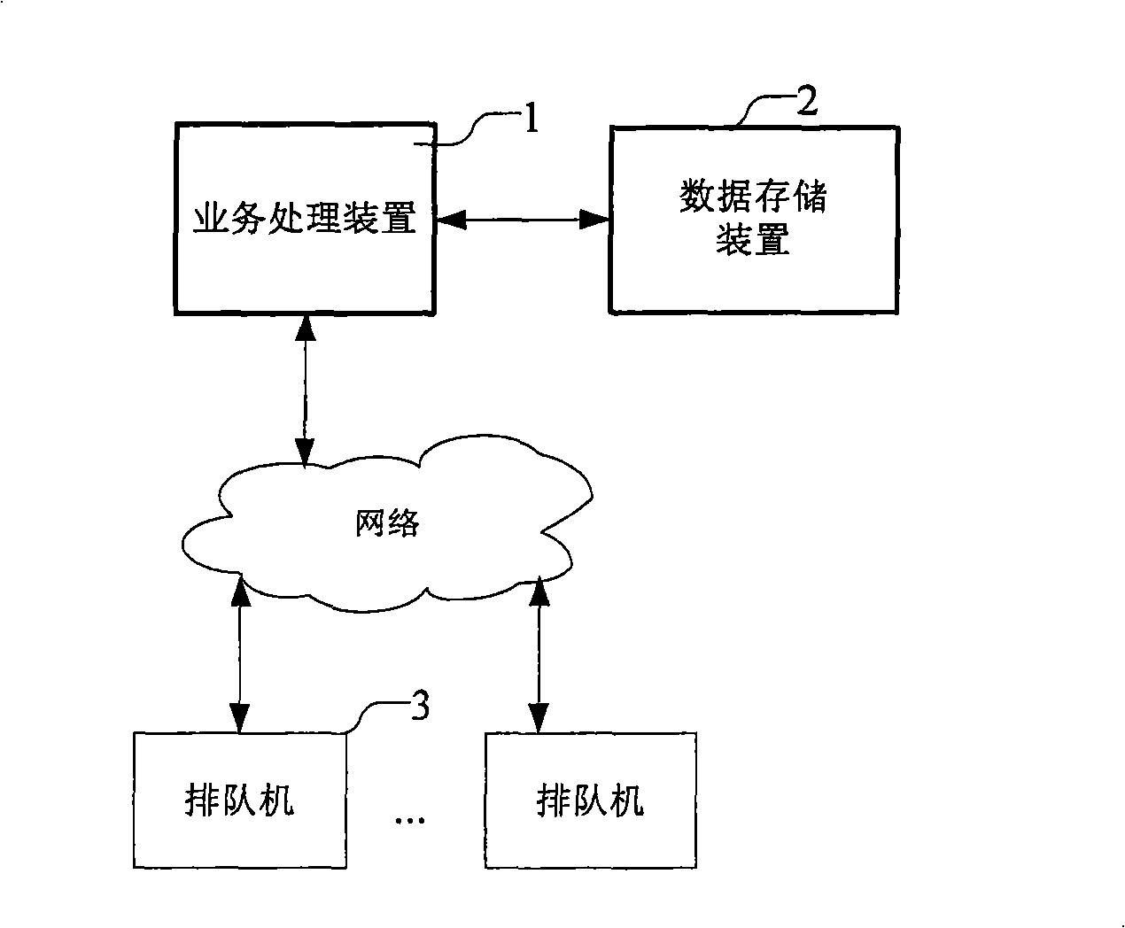 A queuing system and its data processing method