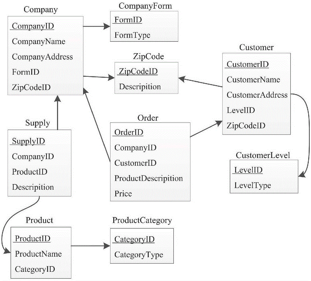Database overlap mode abstract generating method based on multi-label propagation