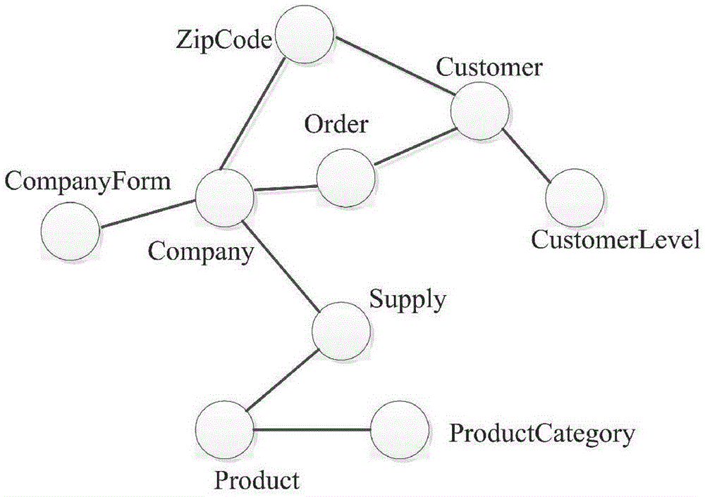 Database overlap mode abstract generating method based on multi-label propagation