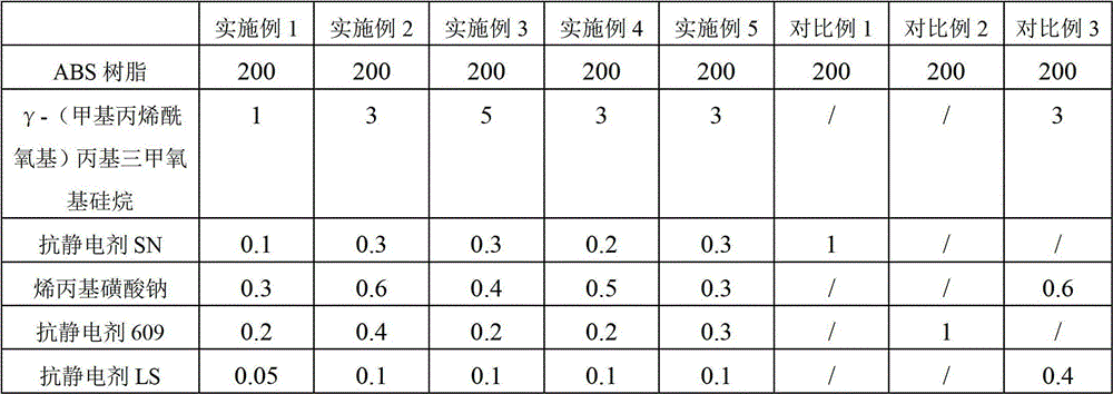 Anti-static ABS (Acrylonitrile Butadiene Styrene) plastic and preparation method thereof