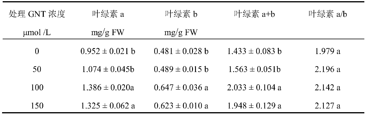 A method for increasing ginkgo flavonoid content and application of genistein