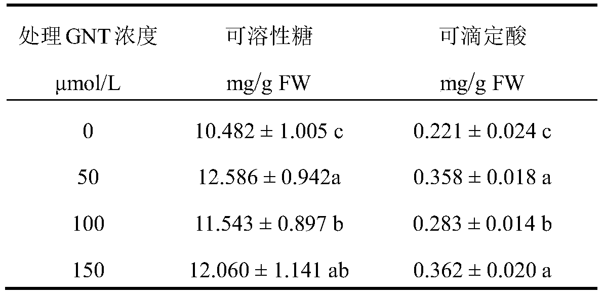 A method for increasing ginkgo flavonoid content and application of genistein